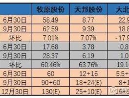 股票天邦股份，畜牧业概念股有哪些？