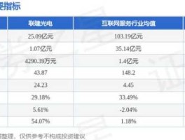 股票300269 联建光电被谁收购了？