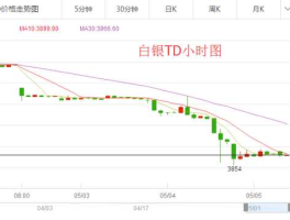 白银行情分析 第一纸白银价格分析网怎么样？靠谱吗？