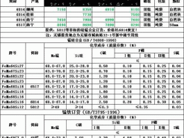 硅锰6517价格 钼铁与硅锰6517火花区别？