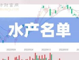 st昌鱼股吧？国内十大水产龙头？