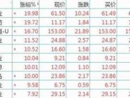 600029股票 国企蓝筹股有哪些请举例说明？