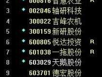 股票000713，三农股票有哪些龙头股？