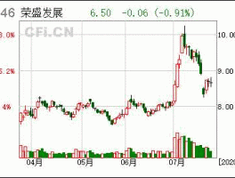 荣盛发展股票（荣盛发展最新公告什么意思？）