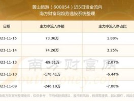 黄山旅游股票（旅游业概念股票有哪些？）