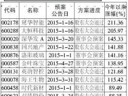 002488，002488票2017年什么价位增发，增发对象是谁？