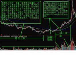 股市辨别庄股（如何辨别股票庄家）