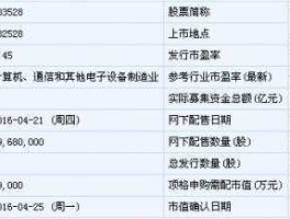 顶格申购需配市值（什么叫顶格申购需配市值，多少市值可以？）