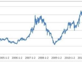 上证综指走势图（如何看到所有股票的平均股价走势？）