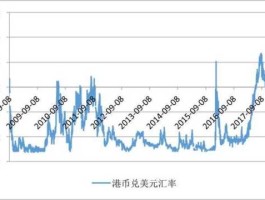 美元港币汇率走势？为什么最近港元在升值？
