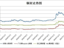 黄铜价格 铜分为哪几种分别价格？