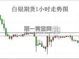 白银期货 国内白银期货与国际银走势一样吗？