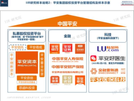 中国平安再融资，平安旗下几家证券公司？