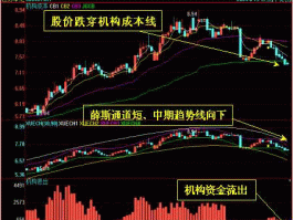 个股分析（分析股票是什么课程？）