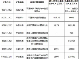 st吉炭 石墨烯铜基复合材料概念股？