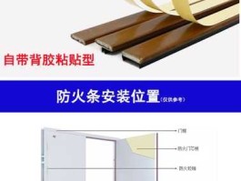 180012（防火门密封条有什么标准？）