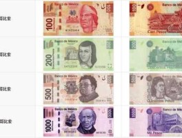 墨西哥比索兑换人民币，墨西哥使用什么货币？