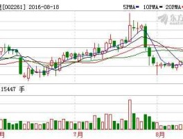 002261股票（拓维信息是ai龙头吗？）