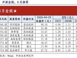 000876股票 那些是A股农产品类股票？