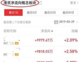 个股资金流向？同花顺怎么设置显示个股资金流向？
