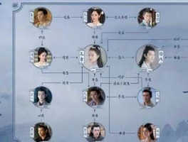 元启 上古小说中的元启的结局？