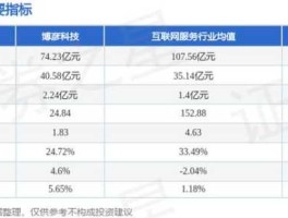 002649股票（博彦科技公司怎么样？）