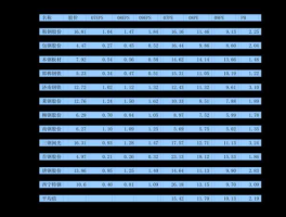 碳纳米管概念股（次新能源龙头股？）