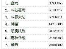 第一黄金（渔民小说排行榜前十名？）