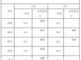 2020高考录取分数线公布，2020年的高考录取分数线是多少？