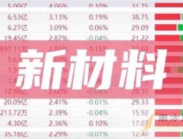 股票002377（新材料龙头股有哪些？）