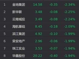 新华联股票？房地产龙头股票？