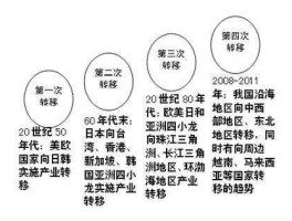 中国四小龙？中石化四小龙是哪四家？