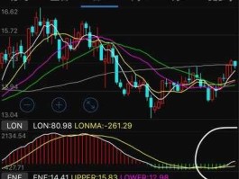 股票600235，股票分析软件中的LON指标参考作用是什么？