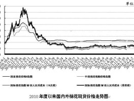 棉花期货新实时行情，期货棉花14700涨幅04什么意思？