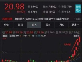 600614？宝钢集团旗下有多少上市公司？