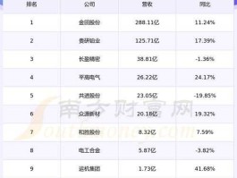 百利电气？太赫兹龙头企业排名？