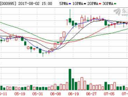000995股票 红酒股票有哪些？