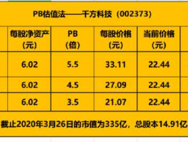 002373股票，在豪米波雷达领域有布局还有半导体封装概念的股票？