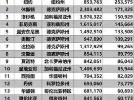 纽约州人口（纽约的人口是多少？）