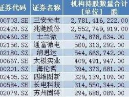 海伦哲股票（芯片概念股票有哪些股票？）