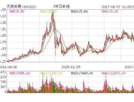 天房发展股票？股票中最后一字带天的？