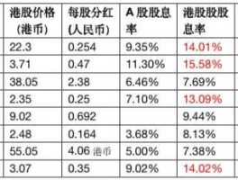 600664股票，股票分红多少算高？