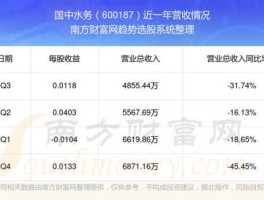 000598股票 水务板块股票有哪些水务板块股票一览？