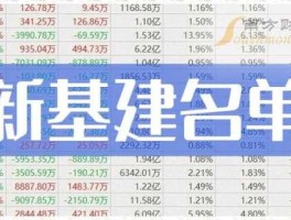 002123股票，新基建股票有哪些龙头股份？