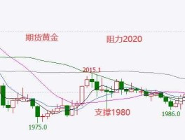 黄金期货实时行情？什么是黄金期货？