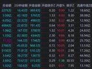 股票几点收盘？股市几点开盘几点收？