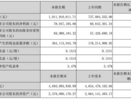 晨光生物股票？中国生产食品添加剂是哪个厂？