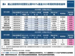 南方积配（请问，场内开放式基金共有多少只？）