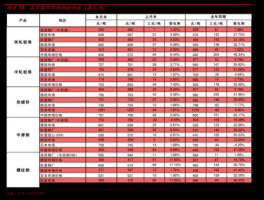 股票600221（最便宜股票排行？）