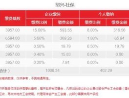 绍兴县报 绍兴农保住院报销比例2022？